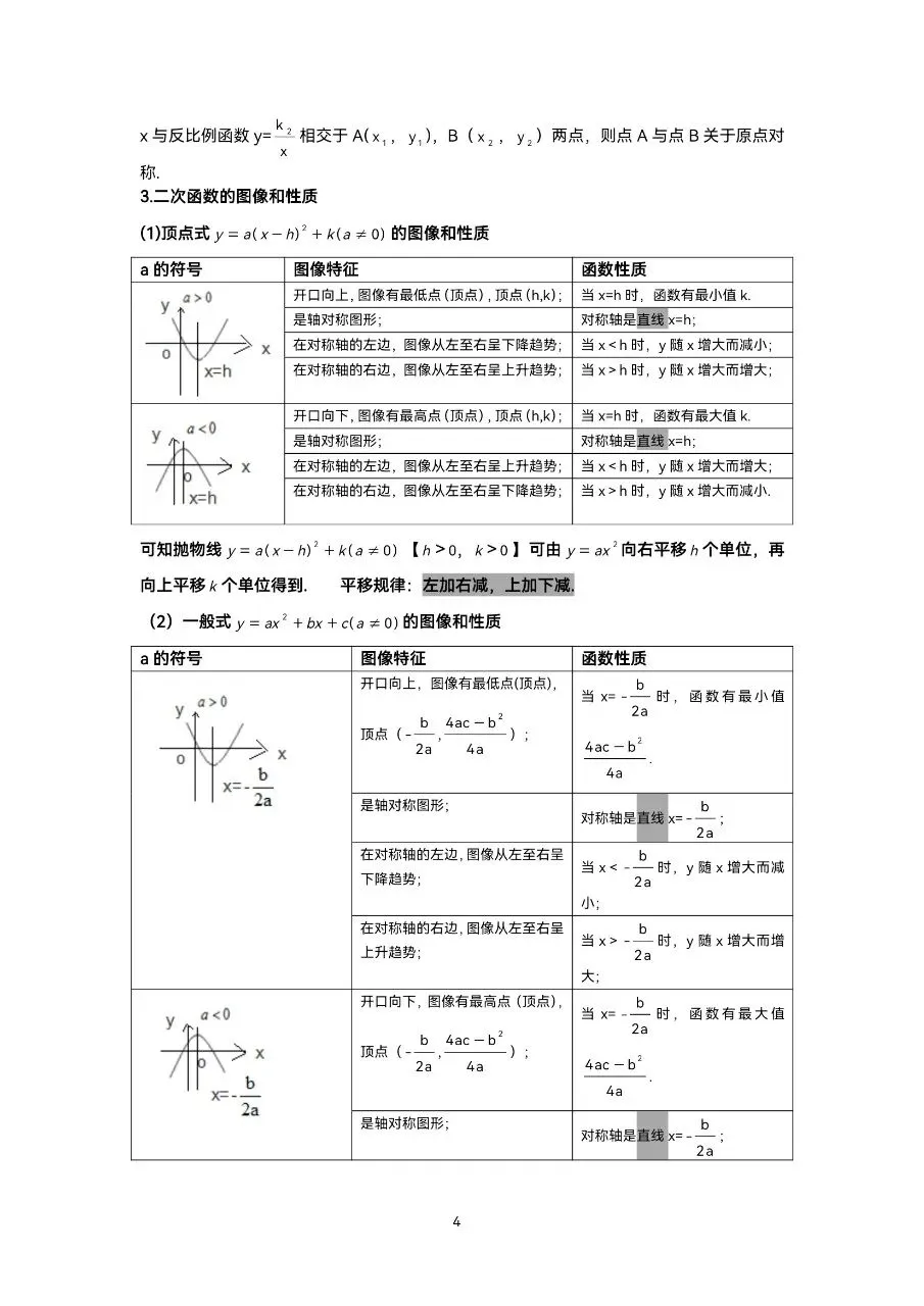 初中数学|中考数学重要公式(全归纳)(高清下载打印) 第4张