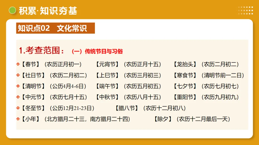 2026年中考语文复习第06讲《文学文化常识》讲练测 第21张