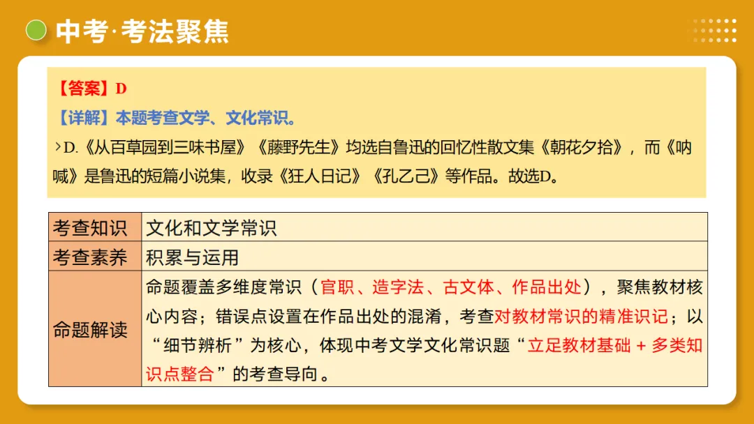 2026年中考语文复习第06讲《文学文化常识》讲练测 第32张