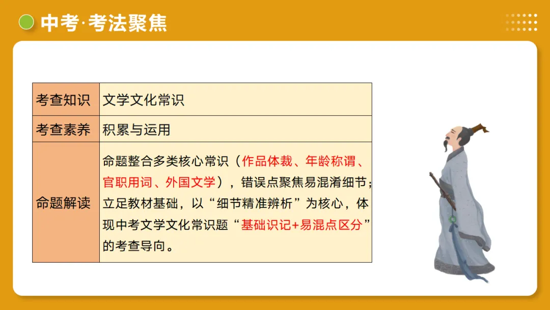 2026年中考语文复习第06讲《文学文化常识》讲练测 第35张