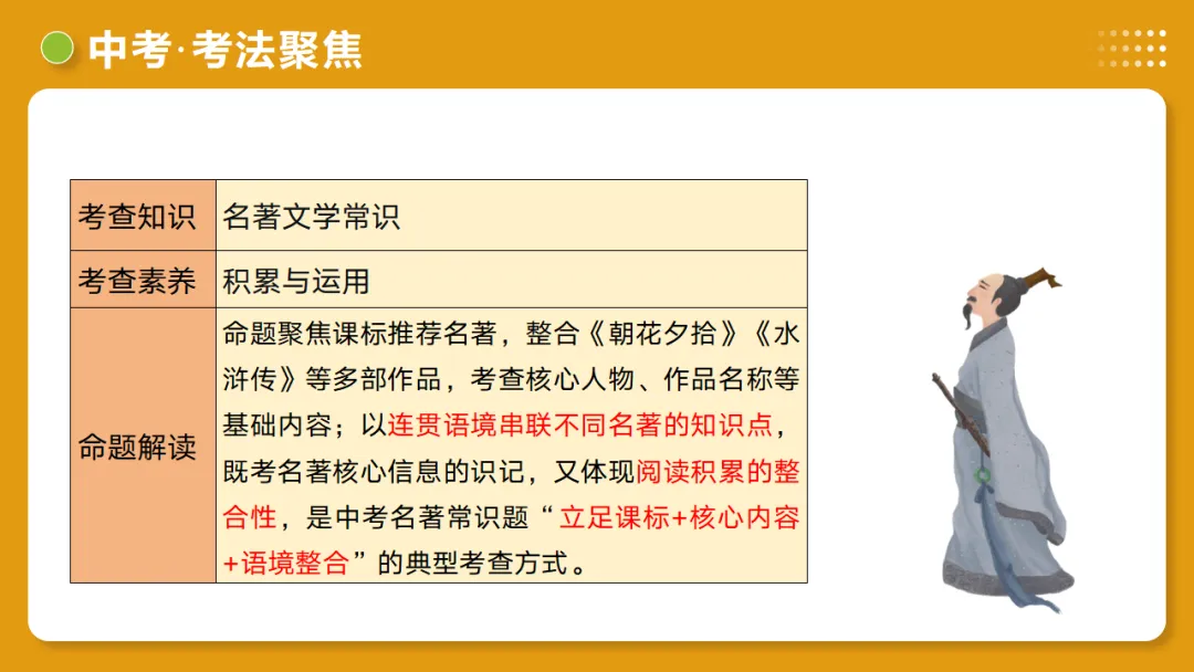 2026年中考语文复习第06讲《文学文化常识》讲练测 第38张