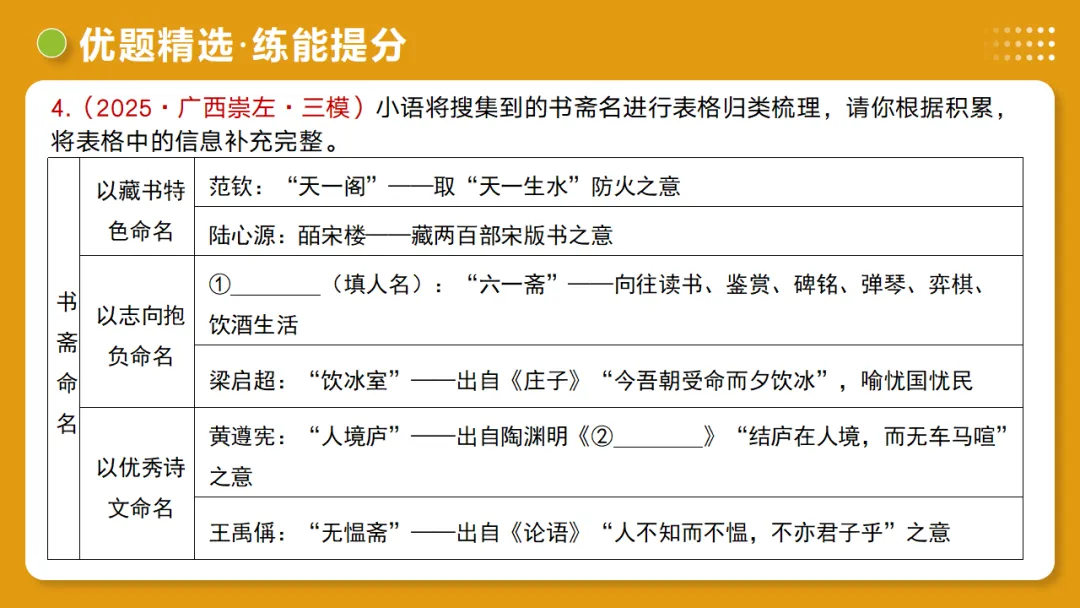 2026年中考语文复习第06讲《文学文化常识》讲练测 第50张