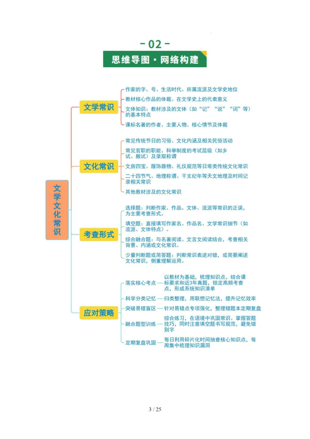 2026年中考语文复习第06讲《文学文化常识》讲练测 第57张