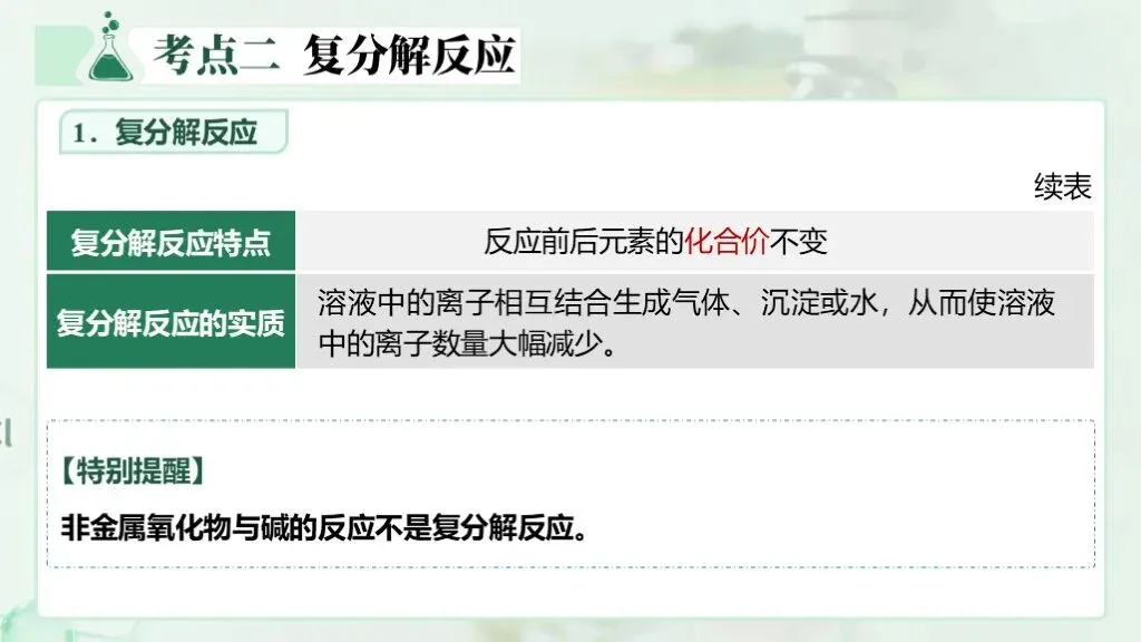 中考化学专题复习 | 专题八《盐和化肥》课件+配套教学设计 第23张 中考化学专题复习 | 专题八《盐和化肥》课件+配套教学设计 第23张
