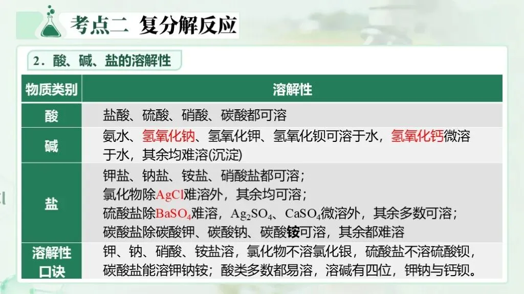 中考化学专题复习 | 专题八《盐和化肥》课件+配套教学设计 第24张 中考化学专题复习 | 专题八《盐和化肥》课件+配套教学设计 第24张