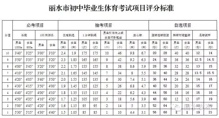 丽水中考体育抽考项目确定! 第11张 丽水中考体育抽考项目确定! 第11张