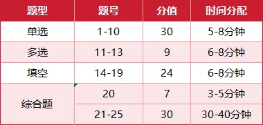 青苗新春特辑(5)!26中考全科深度解析——物理篇! 第4张 青苗新春特辑(5)!26中考全科深度解析——物理篇! 第4张