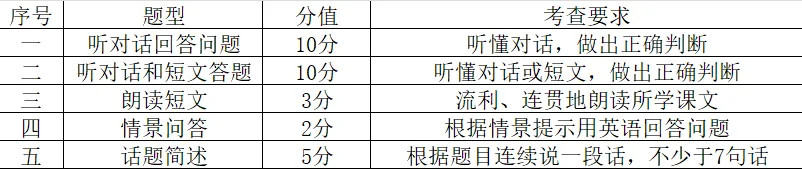2026江苏中考人机对话全攻略:流程、变化与备考指南(附资料领取) 第1张