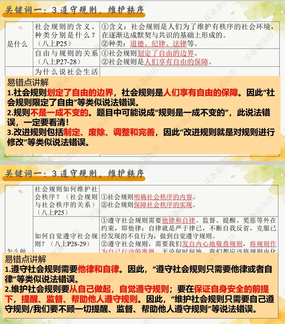 2026年中考一轮复习 17.在社会中成长 做友善尽责的人[八上第一、二、三单元](课件+教学设计+导学案+必背知识) 第12张