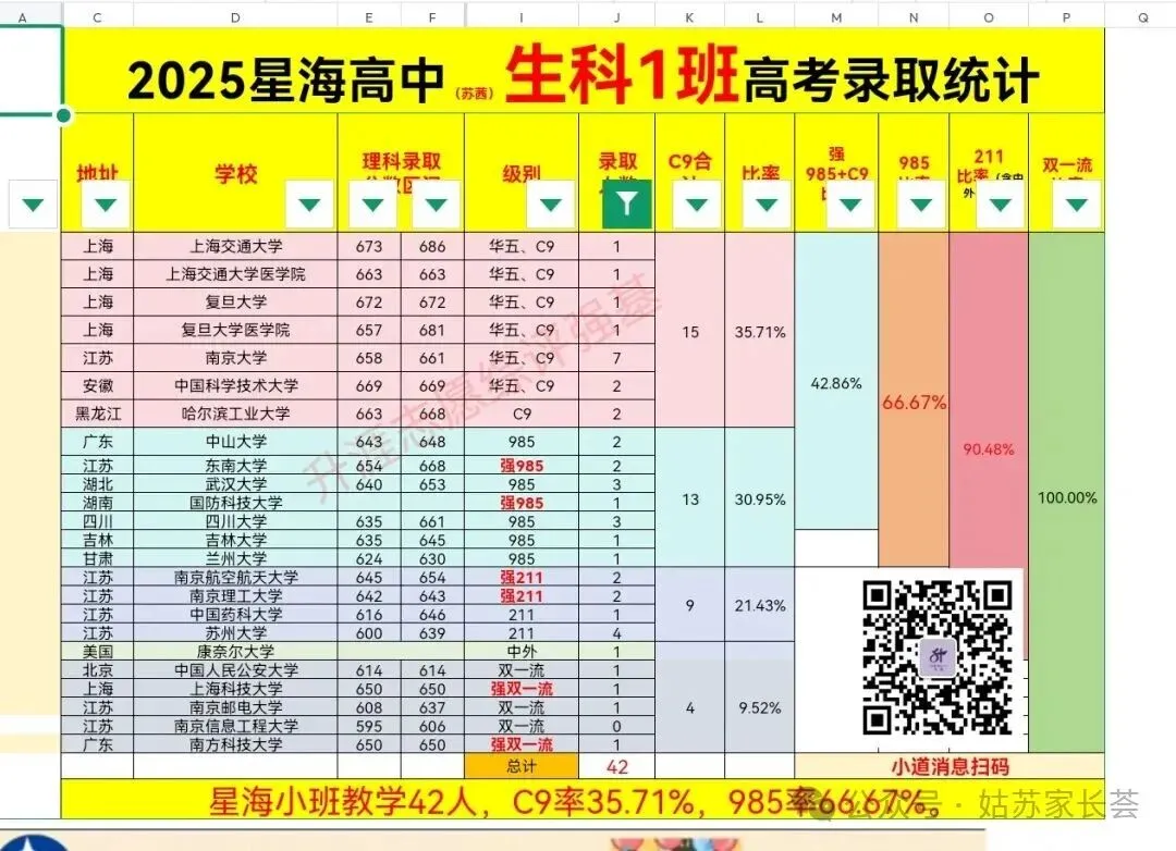 中考:为啥园区初三学霸更愿意留星海高中了? 第1张