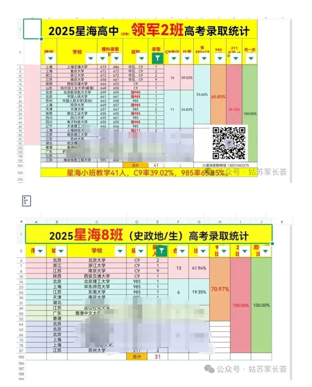 中考:为啥园区初三学霸更愿意留星海高中了? 第2张