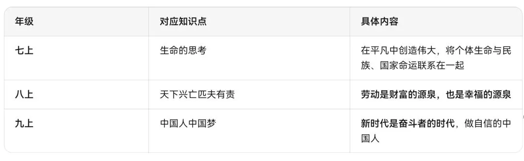春晚考点 | 2026马年央视春晚中考各科知识点汇总 第27张 春晚考点 | 2026马年央视春晚中考各科知识点汇总 第27张