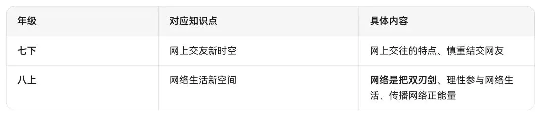 春晚考点 | 2026马年央视春晚中考各科知识点汇总 第31张 春晚考点 | 2026马年央视春晚中考各科知识点汇总 第31张