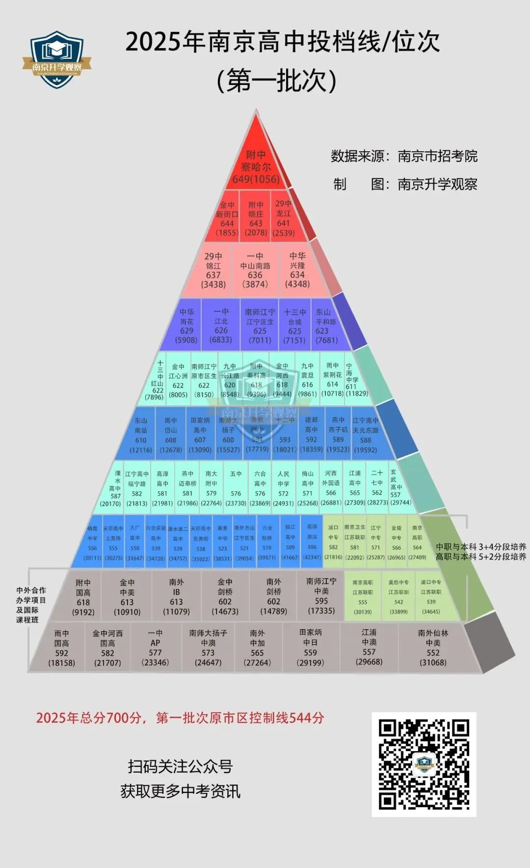 中考成绩流出!科利华、新城、致远… 第11张