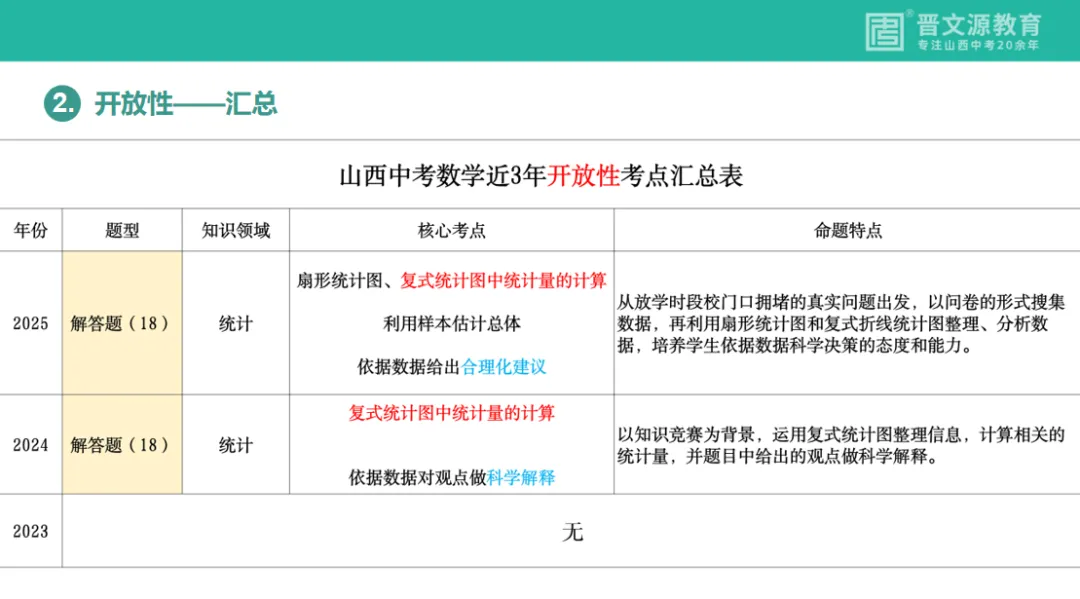 中考备考 | 名师谈中考【数学】复习思路与策略(基础全覆盖,高频滚动练,思维慢渗透) 第7张
