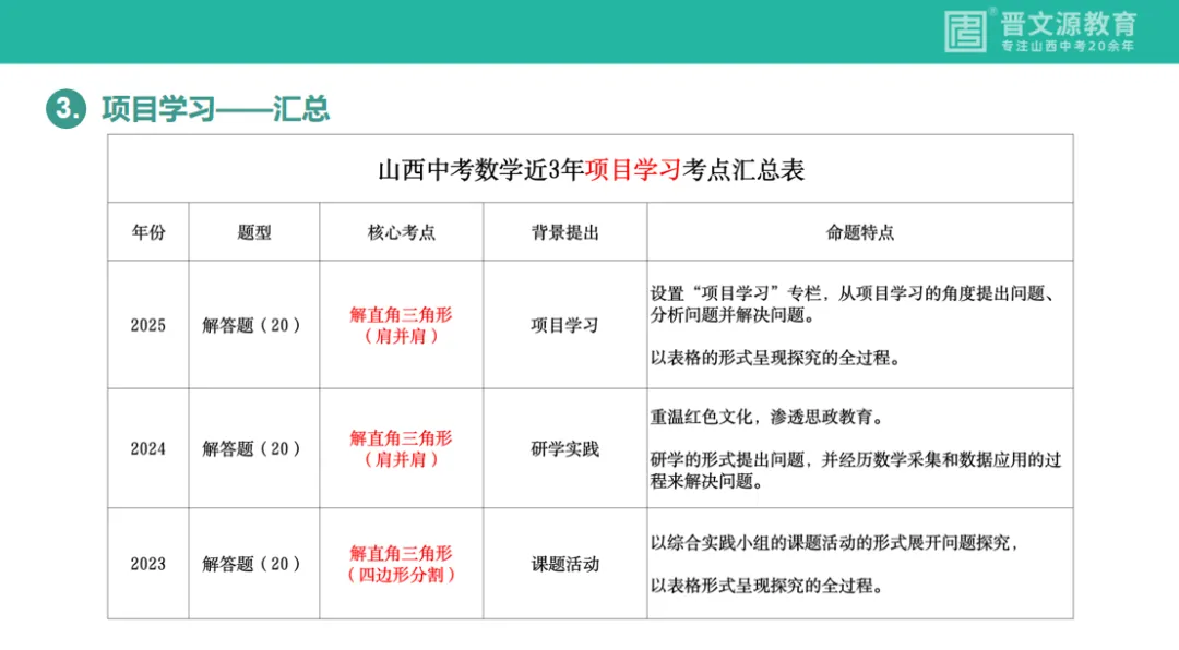 中考备考 | 名师谈中考【数学】复习思路与策略(基础全覆盖,高频滚动练,思维慢渗透) 第9张