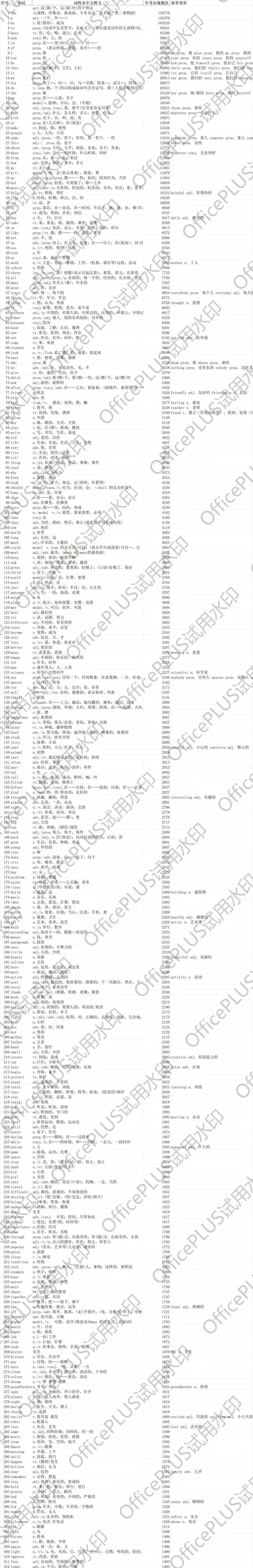 新年首发全国中考真题10年词汇统计高频词中等生优先复习背诵 第1张