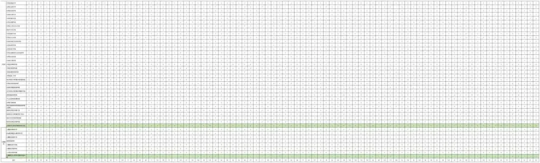 深圳26年中考政策解读(6):深圳公办高中2025年指标生的分配情况和使用率,含深户和非深户~ 第20张 深圳26年中考政策解读(6):深圳公办高中2025年指标生的分配情况和使用率,含深户和非深户~ 第20张