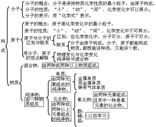 中考化学整本书“知识框架图”(建议收藏) 第6张