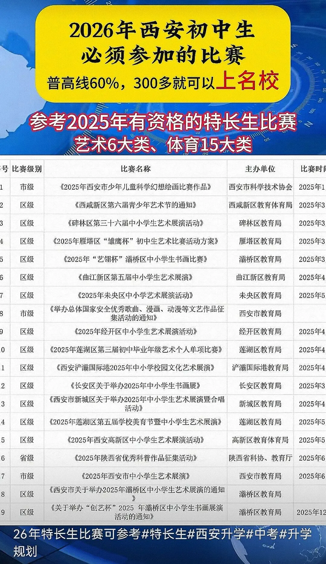 陕西省2026年|解读西安市中考政策调整及报名条件 第3张