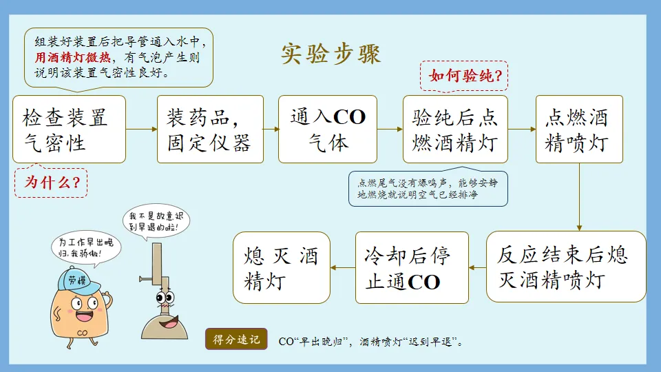 中考化学复习:碳氏家族编年史——追不到的,就别追了 第21张 中考化学复习:碳氏家族编年史——追不到的,就别追了 第21张