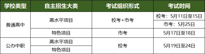 收藏!东莞中考最新自招真题+答案解析免费领!高清可打印→ 第2张