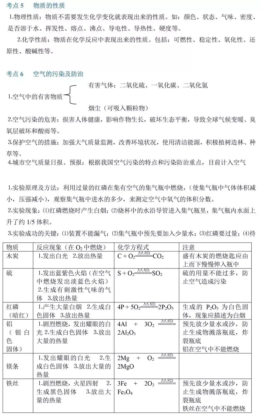 干货 | 中考化学:复习提纲来了,开学必备! 第5张