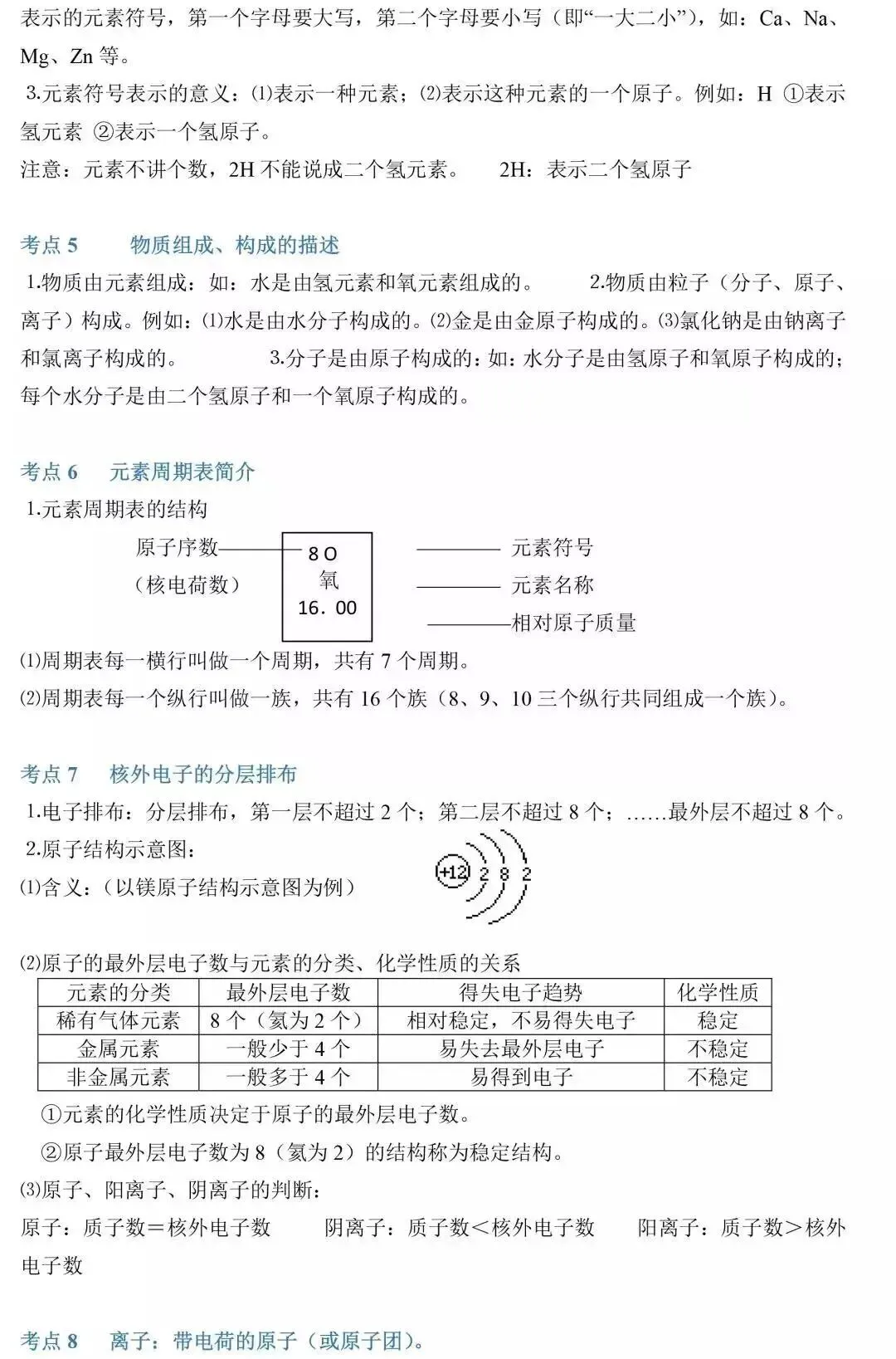 干货 | 中考化学:复习提纲来了,开学必备! 第11张