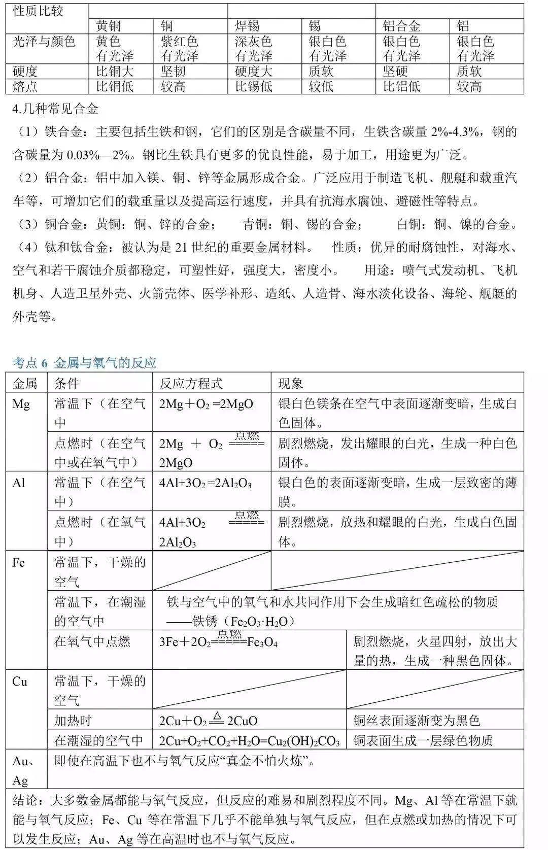 干货 | 中考化学:复习提纲来了,开学必备! 第21张