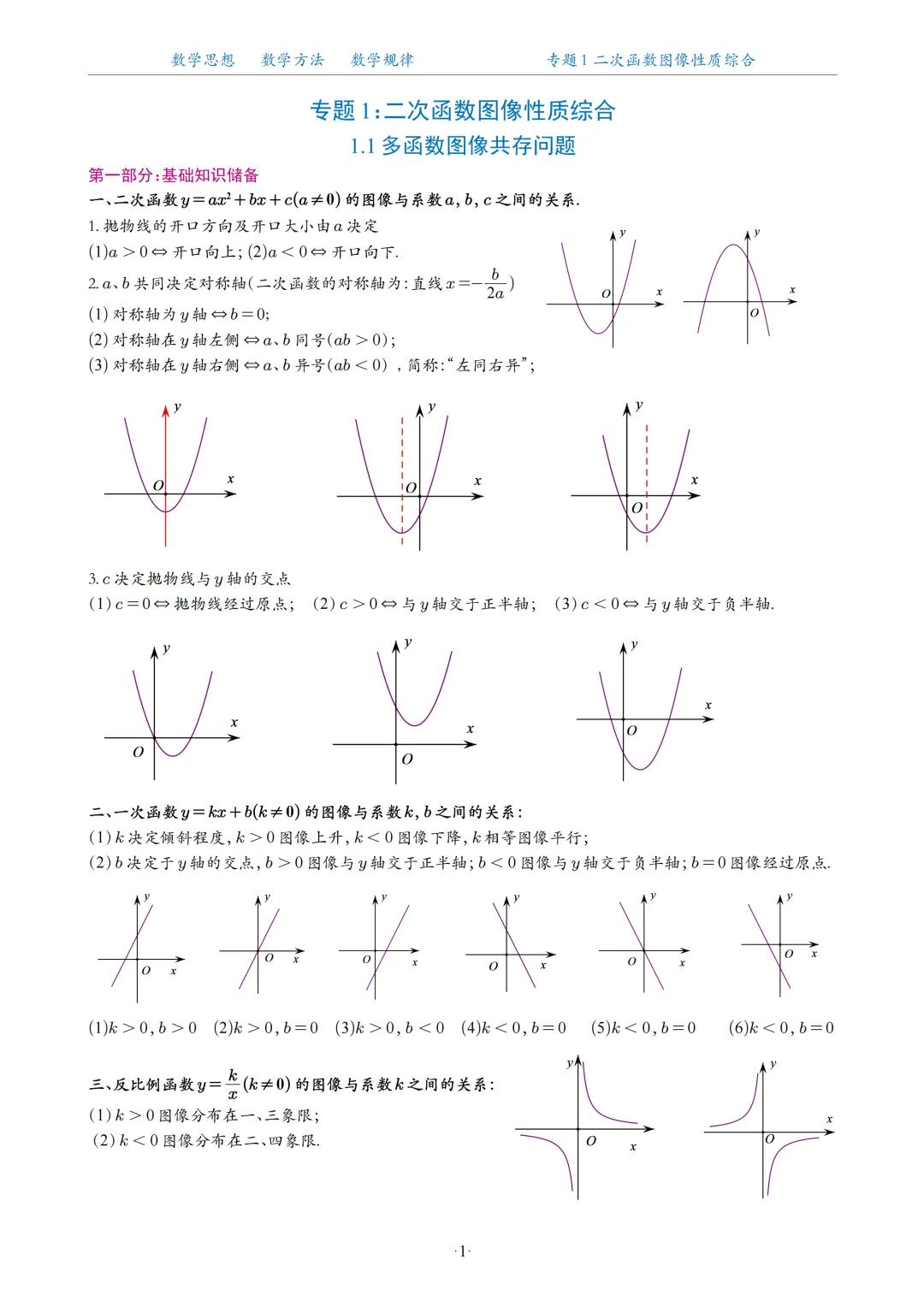 2026中考数学二次函数压轴题20大专题 第3张