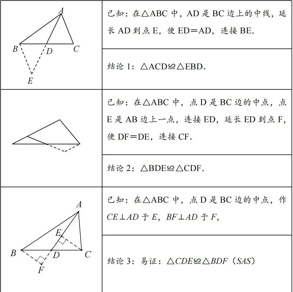 中考数学干货,全等三角形的10个模型,青岛大学生家教老师 第1张