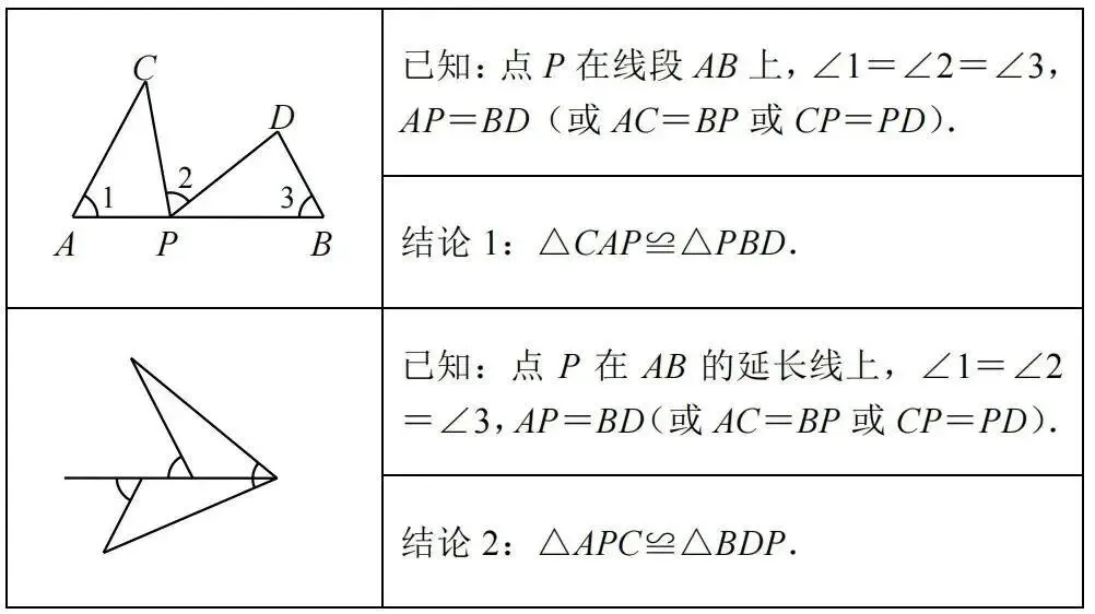 中考数学干货,全等三角形的10个模型,青岛大学生家教老师 第3张