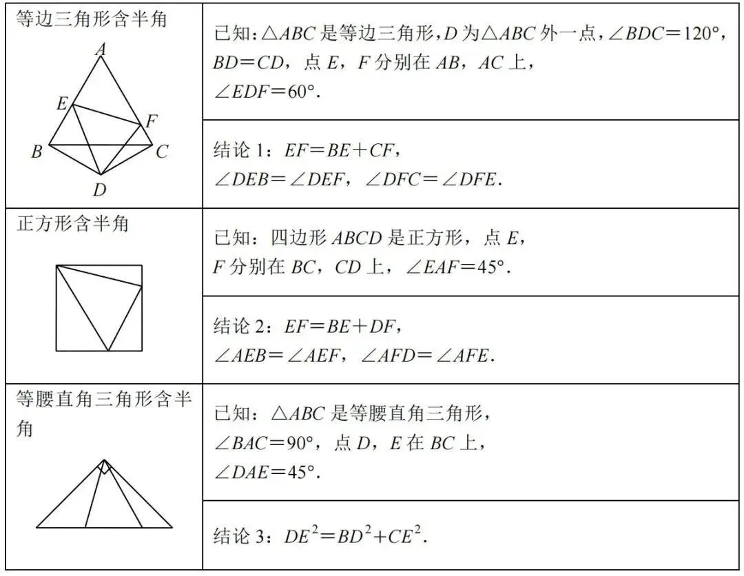 中考数学干货,全等三角形的10个模型,青岛大学生家教老师 第4张
