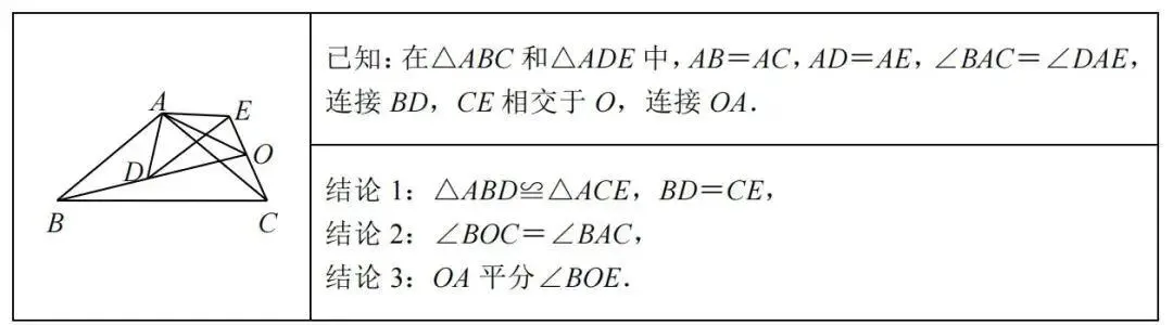 中考数学干货,全等三角形的10个模型,青岛大学生家教老师 第8张