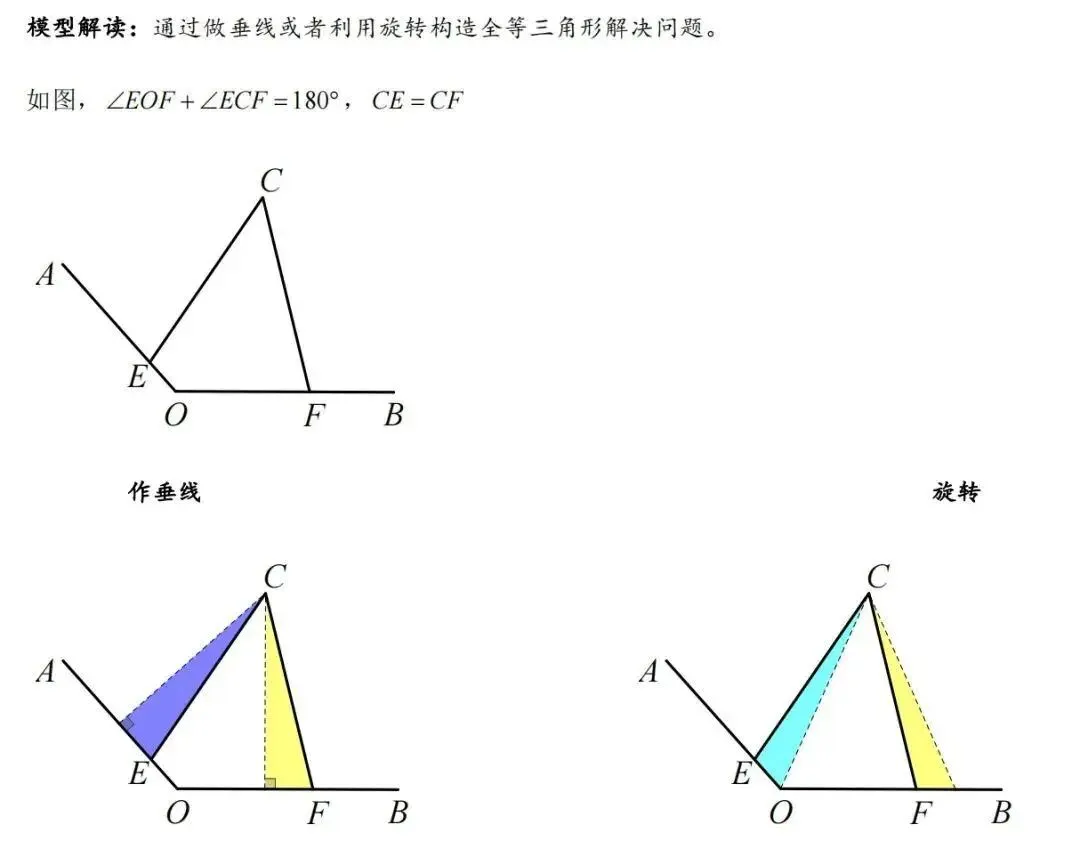 中考数学干货,全等三角形的10个模型,青岛大学生家教老师 第10张