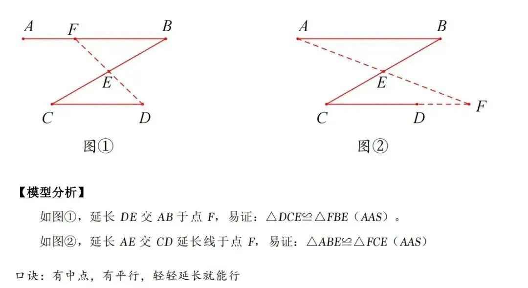 中考数学干货,全等三角形的10个模型,青岛大学生家教老师 第12张