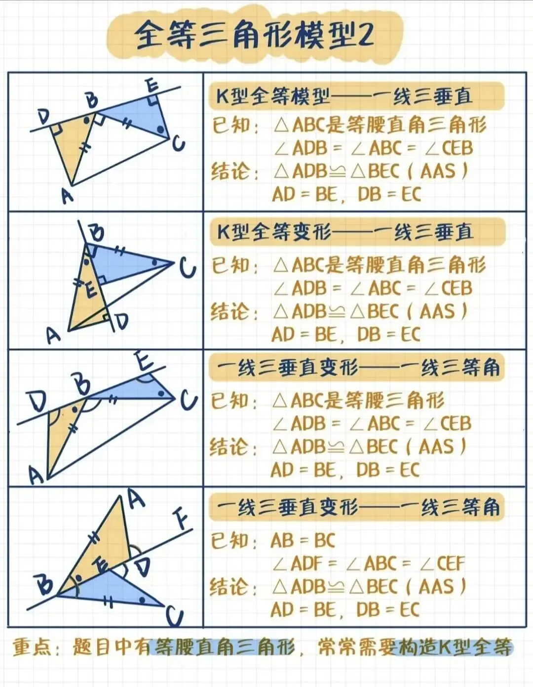 【决战中考】2026年中考全等三角形模型12类高频考题解析 第19张