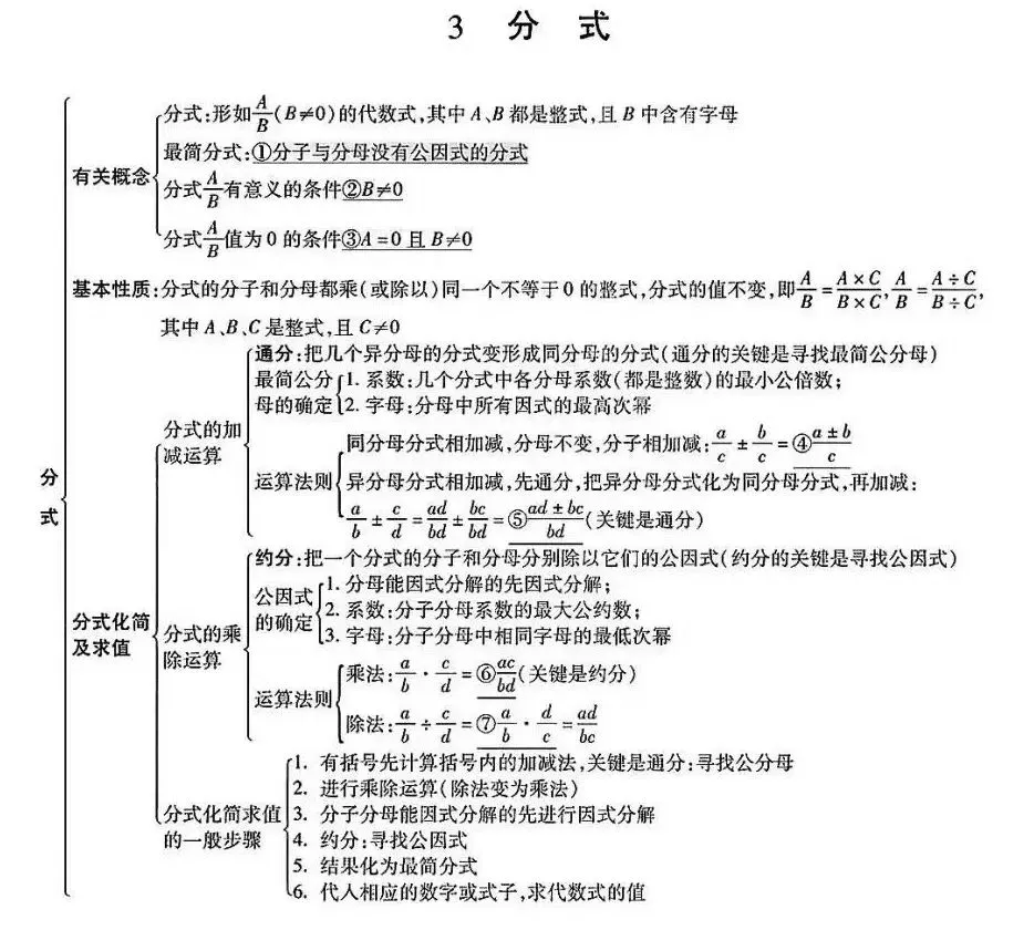 初中数学:中考数学知识点完整版 第5张