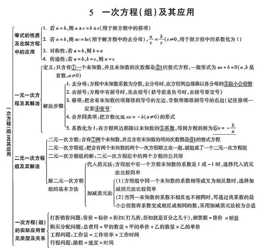初中数学:中考数学知识点完整版 第7张