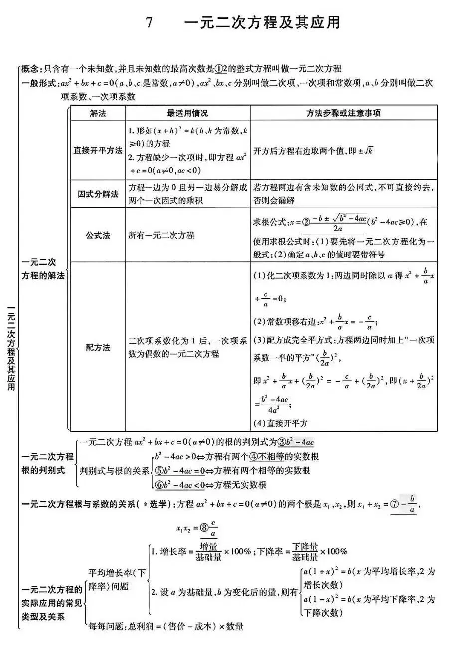 初中数学:中考数学知识点完整版 第9张
