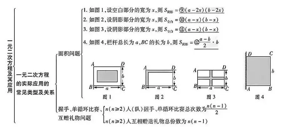 初中数学:中考数学知识点完整版 第10张