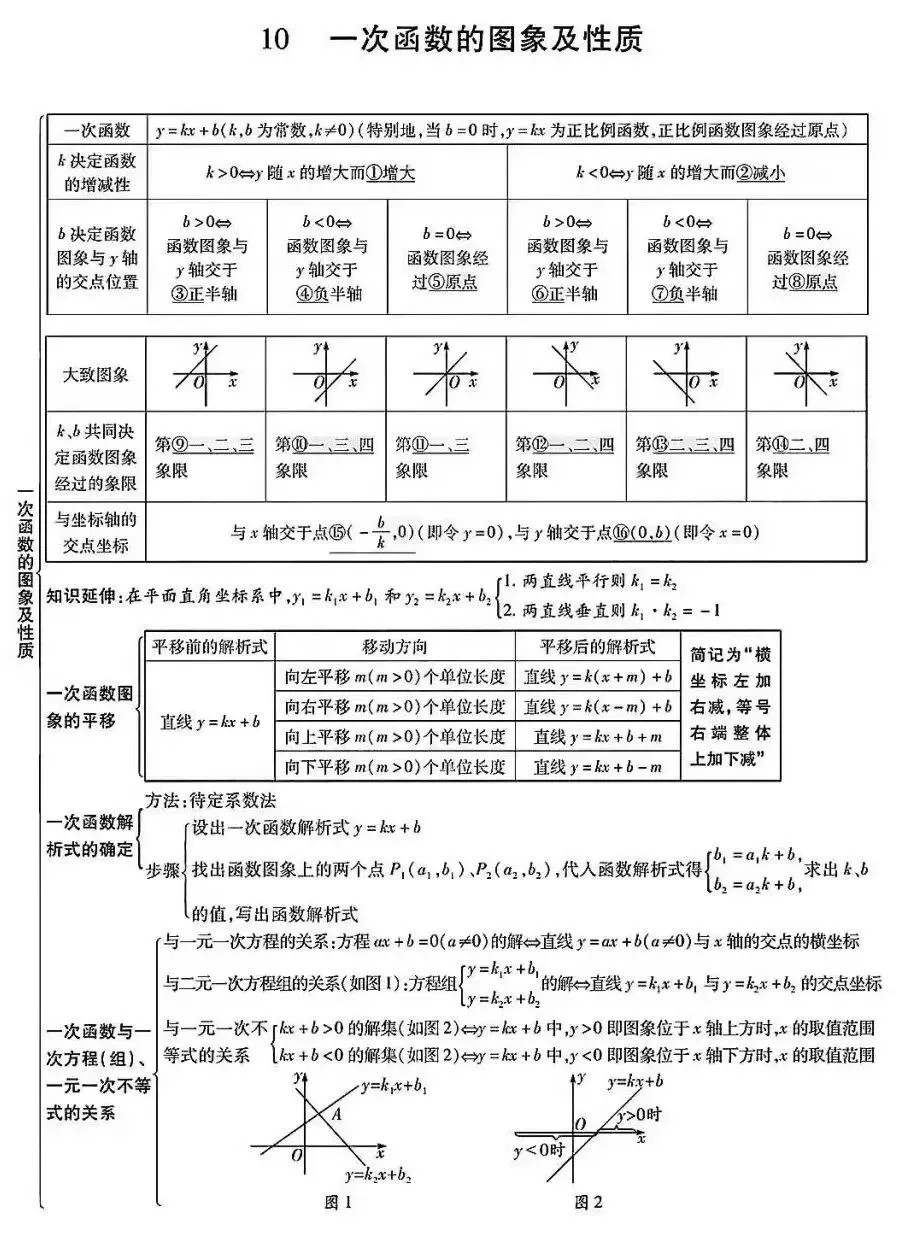 初中数学:中考数学知识点完整版 第13张