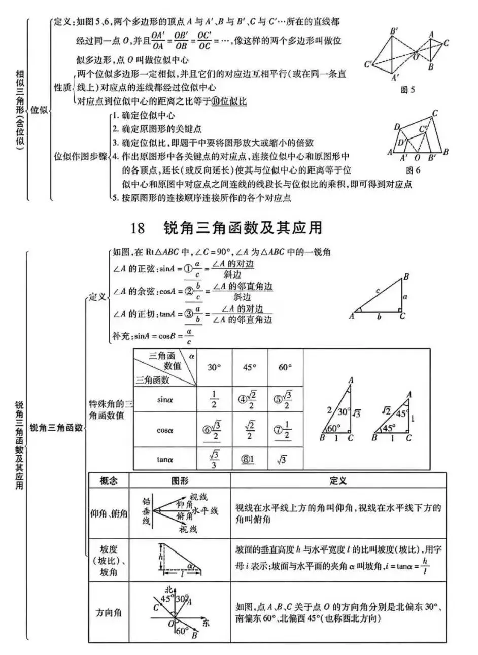 初中数学:中考数学知识点完整版 第21张