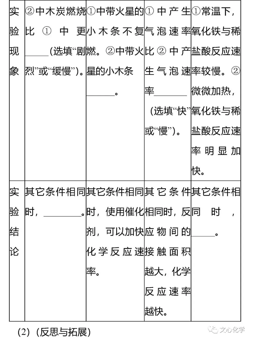 初中化学中考专题科学探究题——控制变量法(附答案) 第5张