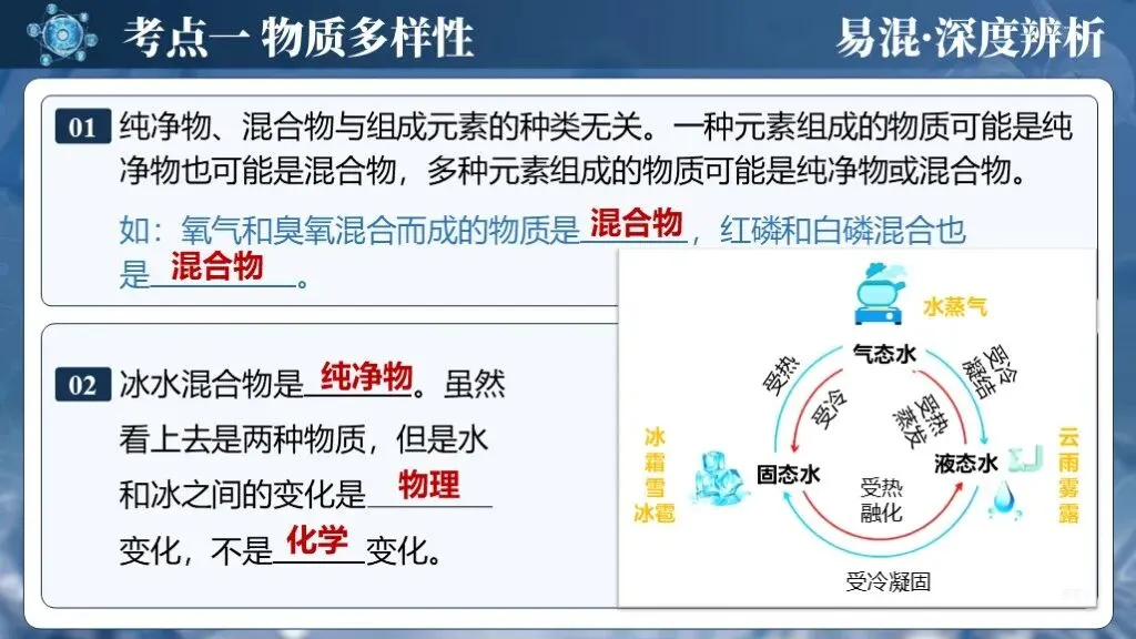 中考化学专题复习 | 专题九《物质的分类构成物质的微粒》课件+配套教学设计 第15张 中考化学专题复习 | 专题九《物质的分类构成物质的微粒》课件+配套教学设计 第15张