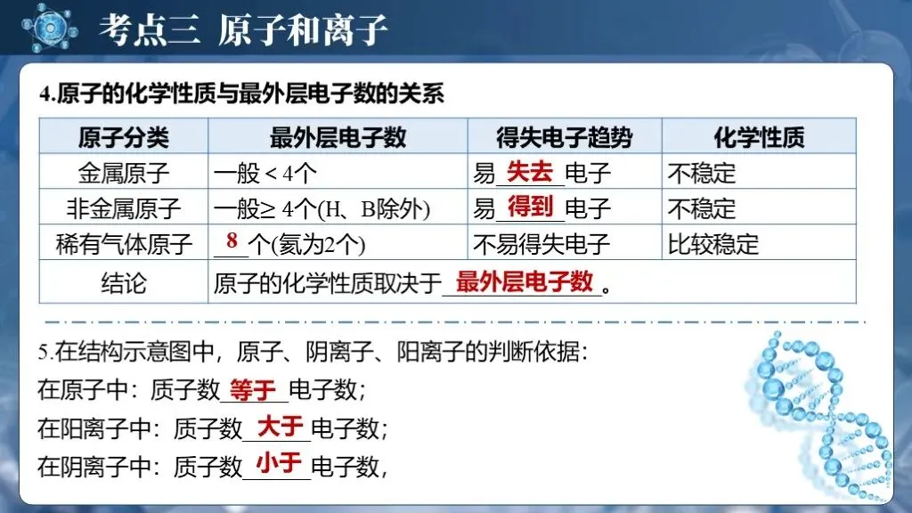 中考化学专题复习 | 专题九《物质的分类构成物质的微粒》课件+配套教学设计 第24张 中考化学专题复习 | 专题九《物质的分类构成物质的微粒》课件+配套教学设计 第24张
