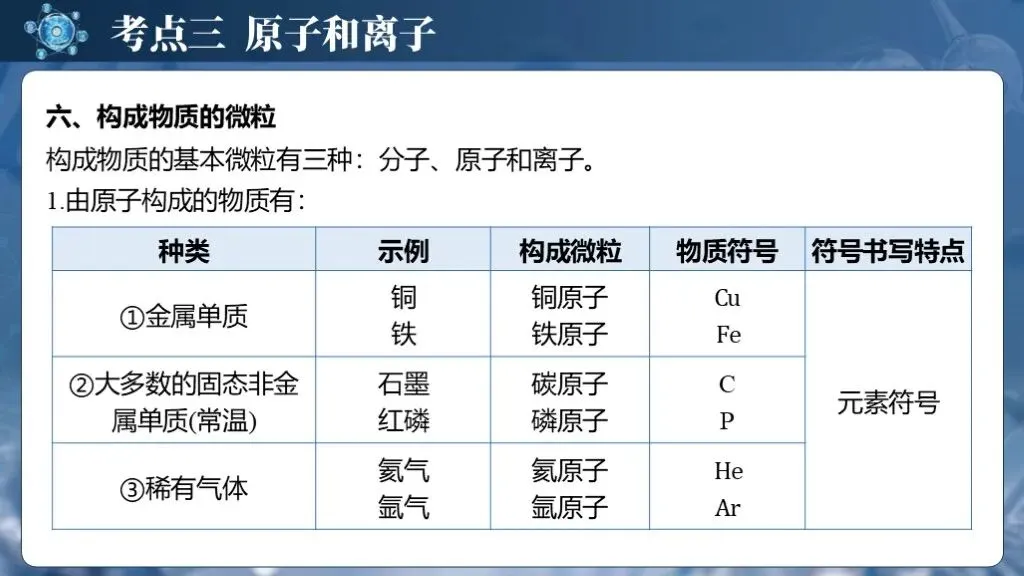 中考化学专题复习 | 专题九《物质的分类构成物质的微粒》课件+配套教学设计 第26张 中考化学专题复习 | 专题九《物质的分类构成物质的微粒》课件+配套教学设计 第26张