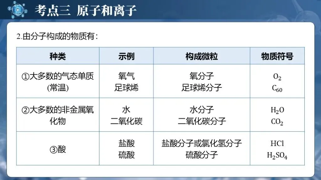 中考化学专题复习 | 专题九《物质的分类构成物质的微粒》课件+配套教学设计 第27张 中考化学专题复习 | 专题九《物质的分类构成物质的微粒》课件+配套教学设计 第27张