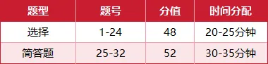 青苗新春特辑(6)!26中考全科深度解析——道法篇! 第4张