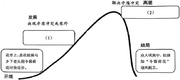 中考复习——开头的作用 专题练习2025 第2张